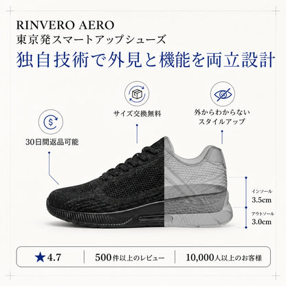 RINVERO AERO（エアロ）