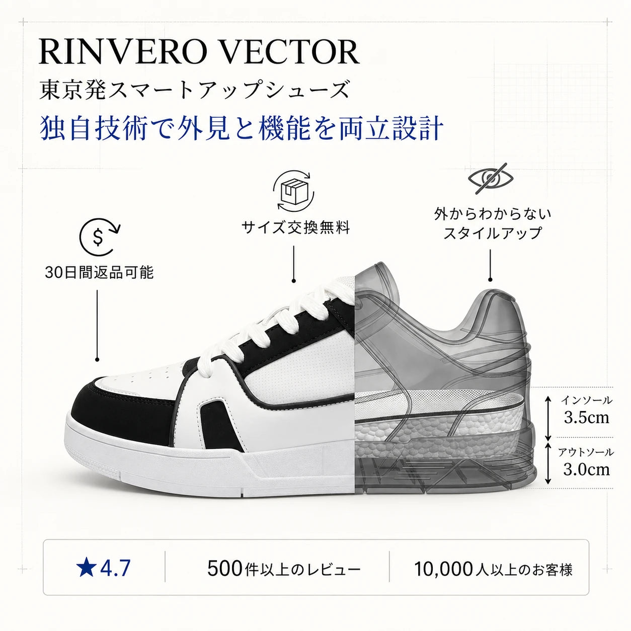 RINVERO VECTOR（ベクター）
