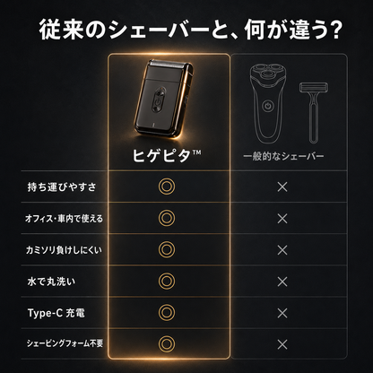 ヒゲピタ™ ポケットシェーバー