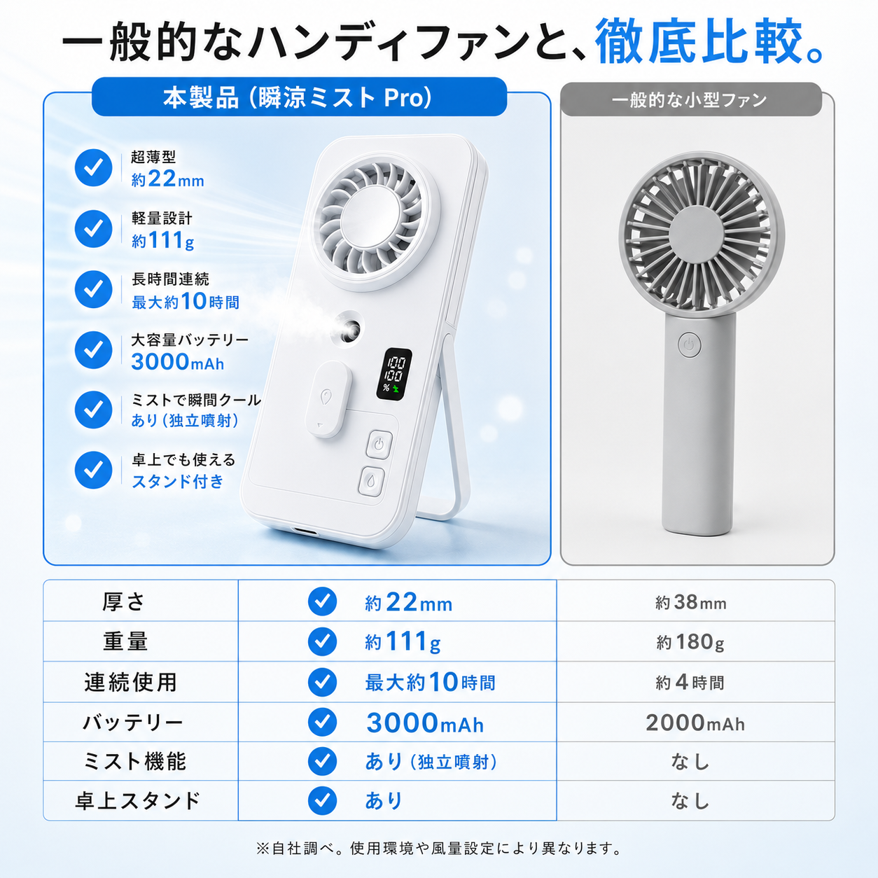 瞬涼ミスト™ ハンディファン Pro｜ミスト搭載・卓上スタンド付き