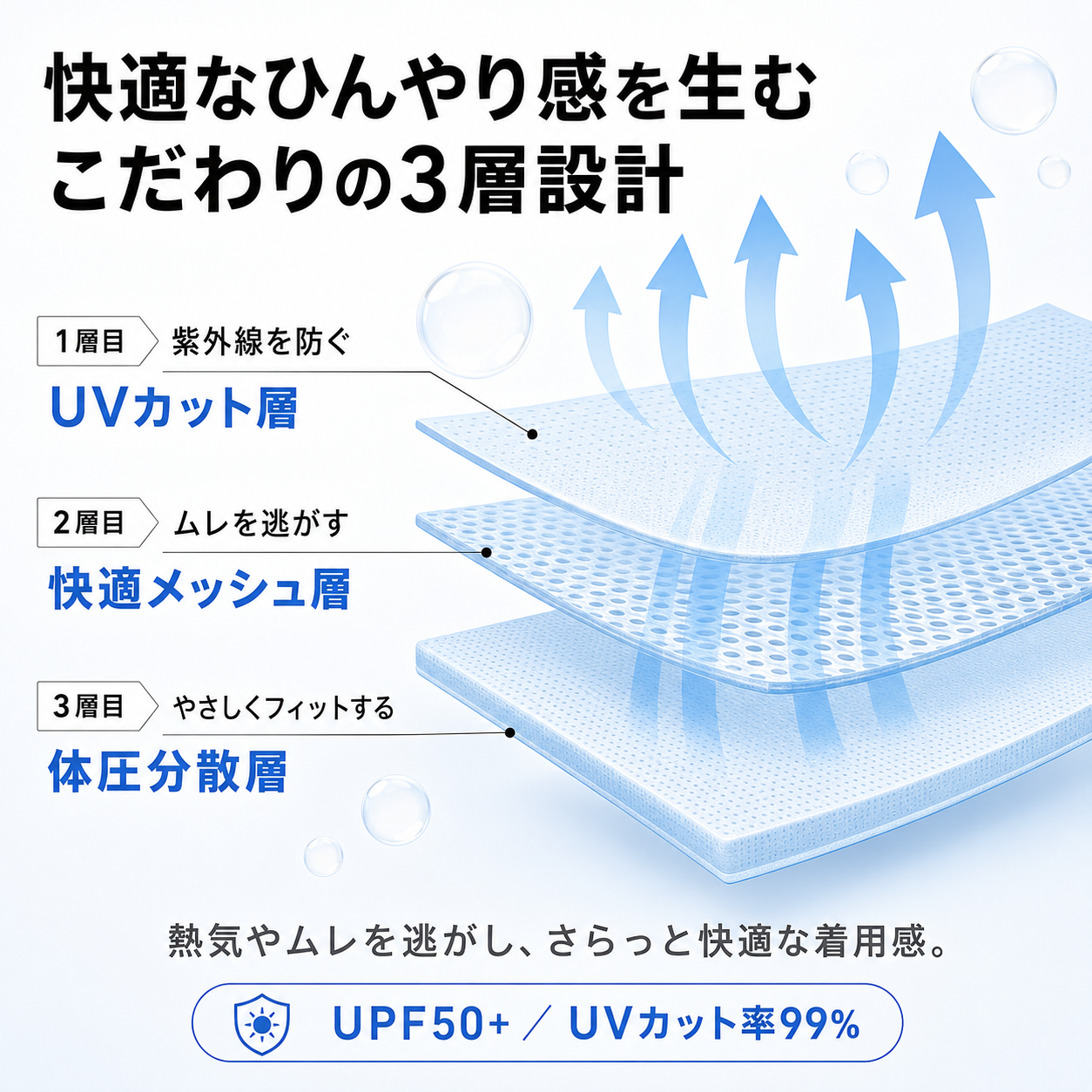 涼羽 冷感ポンチョ Plus｜UVカット×接触冷感の軽量メッシュ羽織