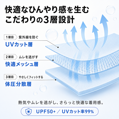 涼羽 冷感ポンチョ Plus｜UVカット×接触冷感の軽量メッシュ羽織